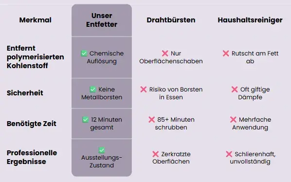 Mobile comparison chart